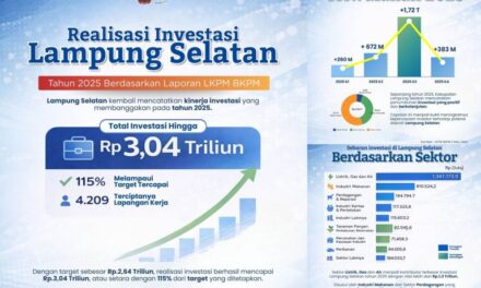 Tembus Rp3,040 Triliun! Investasi Lampung Selatan 2025 Over Target 115 Persen, Bukti Komitmen Bupati Radityo Egi Permudah Perizinan